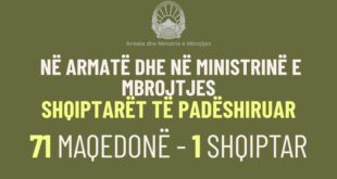 BDI: ALARMANTE! SHQIPTARËT TË PADËSHIRUAR NË ARMATË DHE NË MINISTRINË E MBROJTJES, NGA 74 PUNËSIME, VETËM 1 SHQIPTAR!