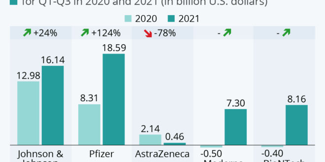 Pandemia e koronavirusit është kthyer në minierë ari për industrinë farmaceutike