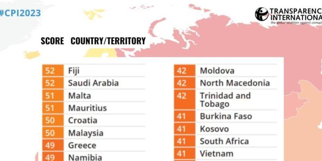 Trasnparency International: Kosova dhe Serbia nuk kanë shënuar progres kundër korrupsionit gjatë vitit 2023