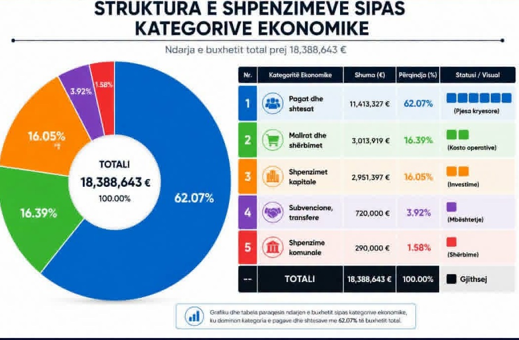 Komuna e Vitisë  Fermerët kërkojnë më shumë mbështetje  pjesëmarrja në dëgjimin për buxhetin 2027 e ulët