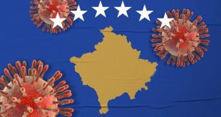 Dyfishohen rastet me virusin korona ne Kosovë, vetëm në 24 orët e fundit konfirmohen 221 raste të reja