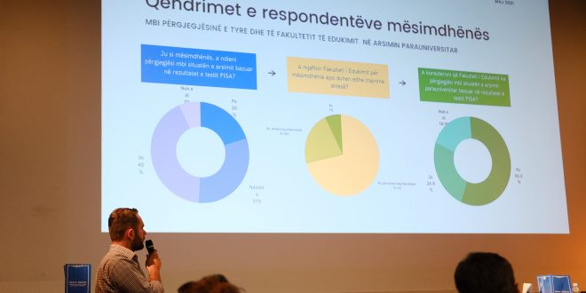 Fakulteti i Edukimit, parakusht për cilësinë e arsimit parauniversitar në Kosovë