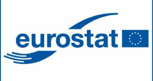 EUROSTAT: Në Gjermani dhe në Francë jetojnë rreth 110 mijë emigrantë nga Shqipëria, trefishi i numrit krahasuar me vitin 2015