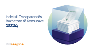 GAP publikon raportin “Indeksi i Transparencës Buxhetore të Komunave 2024”