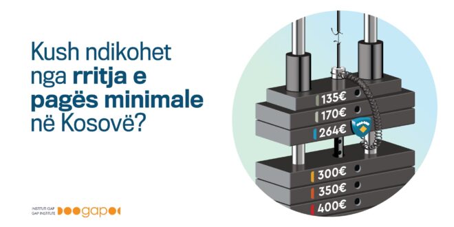 Sot, Instituti GAP organizoi konferencë për media ku prezantoi raportin “Kush ndikohet nga rritja e pagës minimale në Kosovë?”