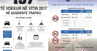 Policia me qëllim të sensibilizimit të pjesëmarrësve në trafikun lanson projektin “Për një vit më të sigurt në trafik”