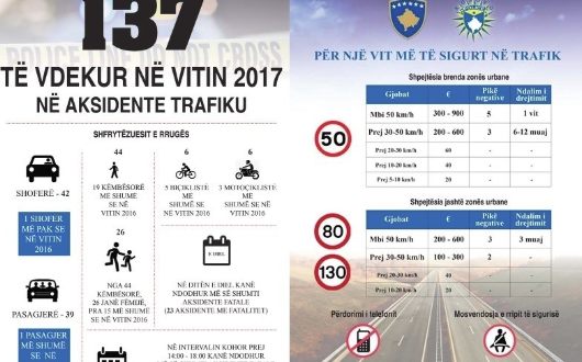 Policia me qëllim të sensibilizimit të pjesëmarrësve në trafikun lanson projektin “Për një vit më të sigurt në trafik”