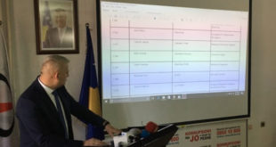 72 zyrtarë publik nuk e kanë deklaruar pasurinë