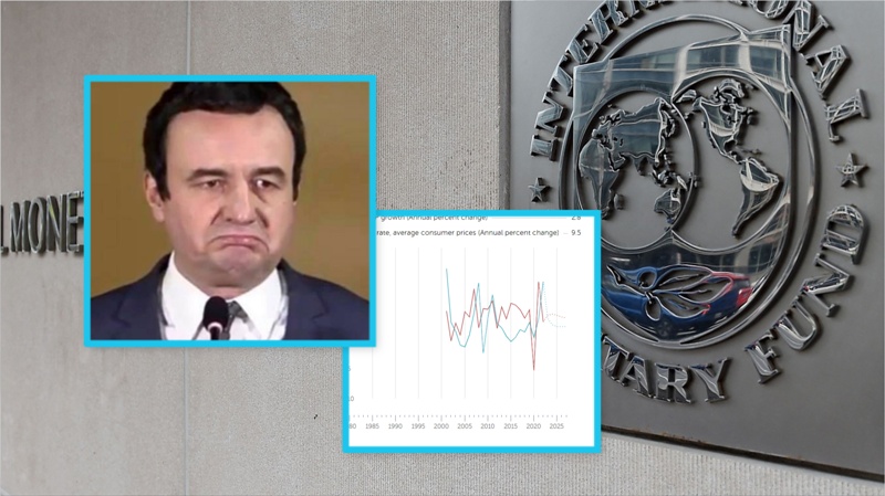 Qeveria rikthen  çmimet tavan  në formë të re mes krizës  FMN paralajmëron rënie ekonomike dhe rritje inflacioni