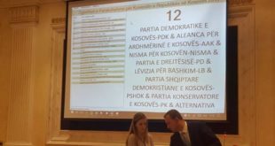 Ja si do të jenë numrat e subjekteve politike në fletëvotime