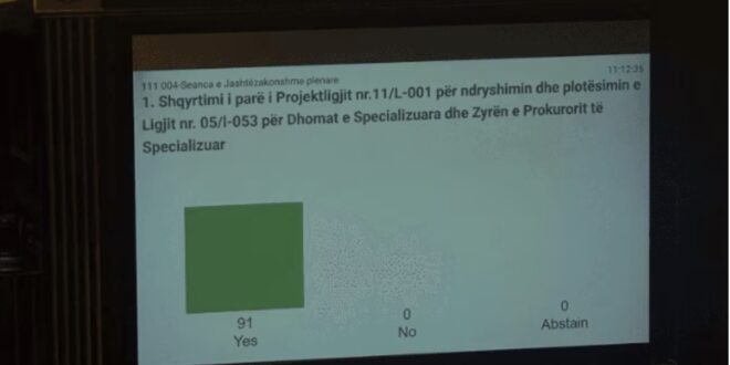 Kuvendi miraton Projektligjin për ndryshimin e Ligjit për Dhomat e Specializuara