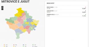 Në zgjedhjet e 17 tetorit kanë fituar shumica e kandidatëve aktualë nga të gjitha partitë politike