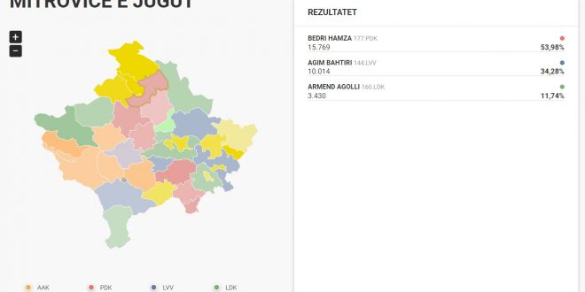 Në zgjedhjet e 17 tetorit kanë fituar shumica e kandidatëve aktualë nga të gjitha partitë politike