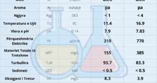 Po realizohet fushata “Kriza për Ujë të Pastër”