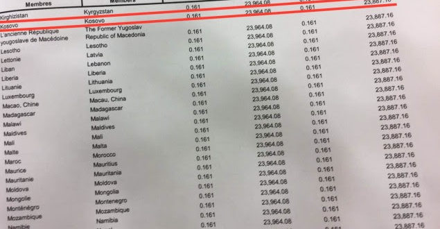 MPJ përgënjeshtron Serbinë: Kosova është anëtare me të drejta të plota e WCO