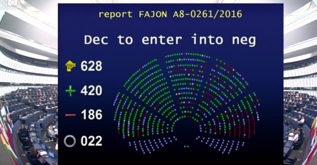 Parlamenti Evropian me 420 vota pro ka votuar për liberalizimin e vizave për Kosovën