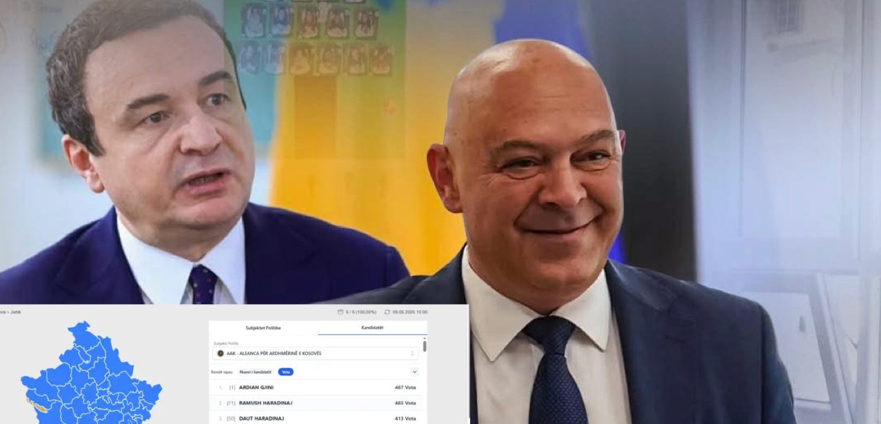 Përfundon numërimi në Junik  Ardian Gjini del kandidati më i votuar