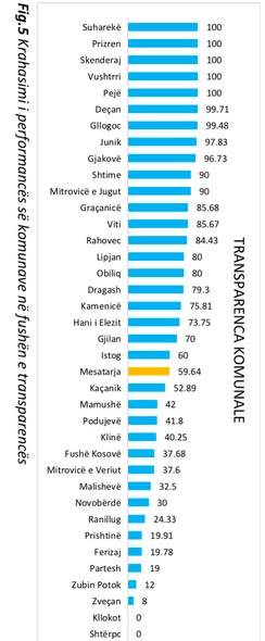 Kur puna matet  rezultatet flasin