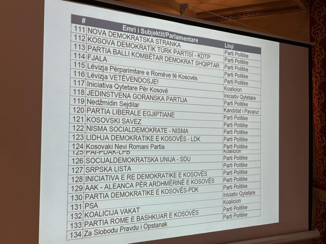 Komisioni Qendror i Zgjedhjeve ka bërë tërheqjen e shortit për renditjen e partive politike
