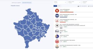 Po shkon drejt fundit numërimi i votave nga zgjedhjet parlamentare të mbajtura më 9 shkurt